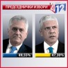 RIK: Nikolić 49,55, Tadić 47,30 odsto